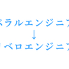 社名変更。リベラルエンジニアズ→リベロエンジニア