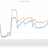 2020/11/02週_週間報告(-144.9pips, -84,993円)