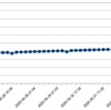 FXにチャレンジ　(76)4/27~5/1の損益