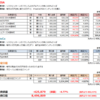 2018年12月家計簿は支出406,029円。今年もよろしくお願いします