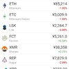 2017年最後の価格が…