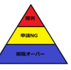 ソフトバンク光のキャッシュバック期限が切れてしまってた！！　せめてこの記事を読んだ人は忘れずにキャッシュバックを受けてくれ！