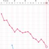 幸せな推しが見たくて4.5キロ痩せた話