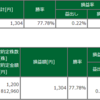 本日の成績（2022-01-24）