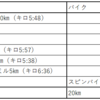 2025 3/16～3/22 ランニング週記