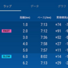 不安しかない