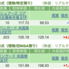 保有銘柄について(2024年10月10日)