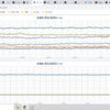 ★★【　フクシマ　０．１２１ μ　】◆◆／★【 東京（根津） ０．１１８ μ 】◆／★【　夫沢サン 行方不明？　】★　（＋補遺っ）