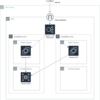 【AWS入門】スケーラブルな構築をしてみよう（４）