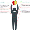 【食べられるグラフ】1日1個のりんごが医者を遠ざける話【3品目】