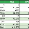 電気ガス水道料金（2023年12月請求分）と予算案