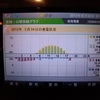 東芝発電記録 2013/02/24(日)