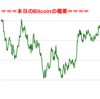 ■本日の結果■BitCoinアービトラージ取引シュミレーション結果（2018年2月9日）