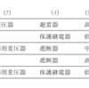 電験三種 R3(2021年).電力 問7