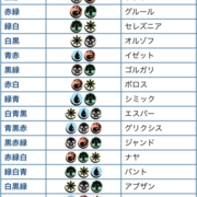 Magic The Gathering カテゴリーの記事一覧 それでも僕はラーが好き Magic The Gathering カテゴリーの記事一覧 それでも僕はラーが好き