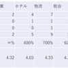 2023/12/14大引け時点のJリート銘柄の騰落数