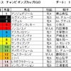 チャンピオンズカップ（GⅠ）予想