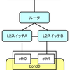 NICの冗長化