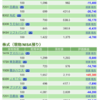 保有銘柄について(2020年6月4日)