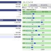 2021年10月11日（月）投資状況