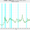 2016/12　小麦価格　-25.0%　前年同月比