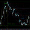 週ナビ訓練　EURUSD　2020.04.06-2020.04.10