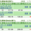保有銘柄について(2025年7月18日)