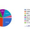 Aぇコンビ人気総選挙 〜Aぇ! group 内コンビアンケート 結果発表〜