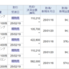 #デイトレ日記 2025年2月17-18日:+158,820円　リガクHDのスイング成功
