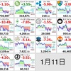 夜の仮想通貨状況報告