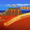 異常震域とは？地震の特殊な現象をわかりやすく解説