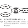 なんでこんなに忙しい?