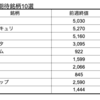 【株】来週の期待銘柄10選　9/14(月)-9/18(金)