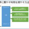 タスクシュートユーザが夢に費やす時間を増やす3つの方法