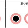 IoTシステム技術検定（中級）を受検してきました