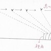 群鳥の飛ぶ絵