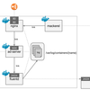 アドサーバーをElasticBeanstalk with Dockerに移行した話