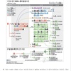 【韓国MERS】４次感染者のその後。５次感染者は出るのか？（2015/6/25）