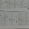 ダイエット 現実を見つめて 13週間 - ついに60の壁を突破