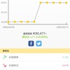 2020/02/20 ↑0.98% +転職小話