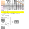 速報やります！第6回東北ミックスカーリング選手権大会