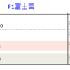 2023 FUJI レポート④ F4富士河口湖町精進湖～F6忍野 編