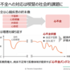 高木三四郎ノア新社長・杉浦貴選手も受けたアブレーション・カテーテル治療から見る日本の優良精密機器企業