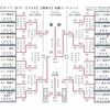 第７回 蟹江カップ（女子）　春季トーナメント交流大会（2019.3.9-27） 結果