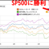 VYM連動ファンドがすごい