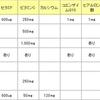 コラーゲンドリンク、比較。