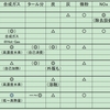 ガス化炉と燃焼炉（ボイラー）、熱分解炉との違い？