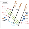 サポートベクターマシンとは［はじめに］