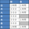 【SAPIX】新４年生の家庭学習のスケジュール