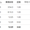 練習日誌20/12/30ポイント練2日目ペース走3km　シューズの重さを実際に量ってみた